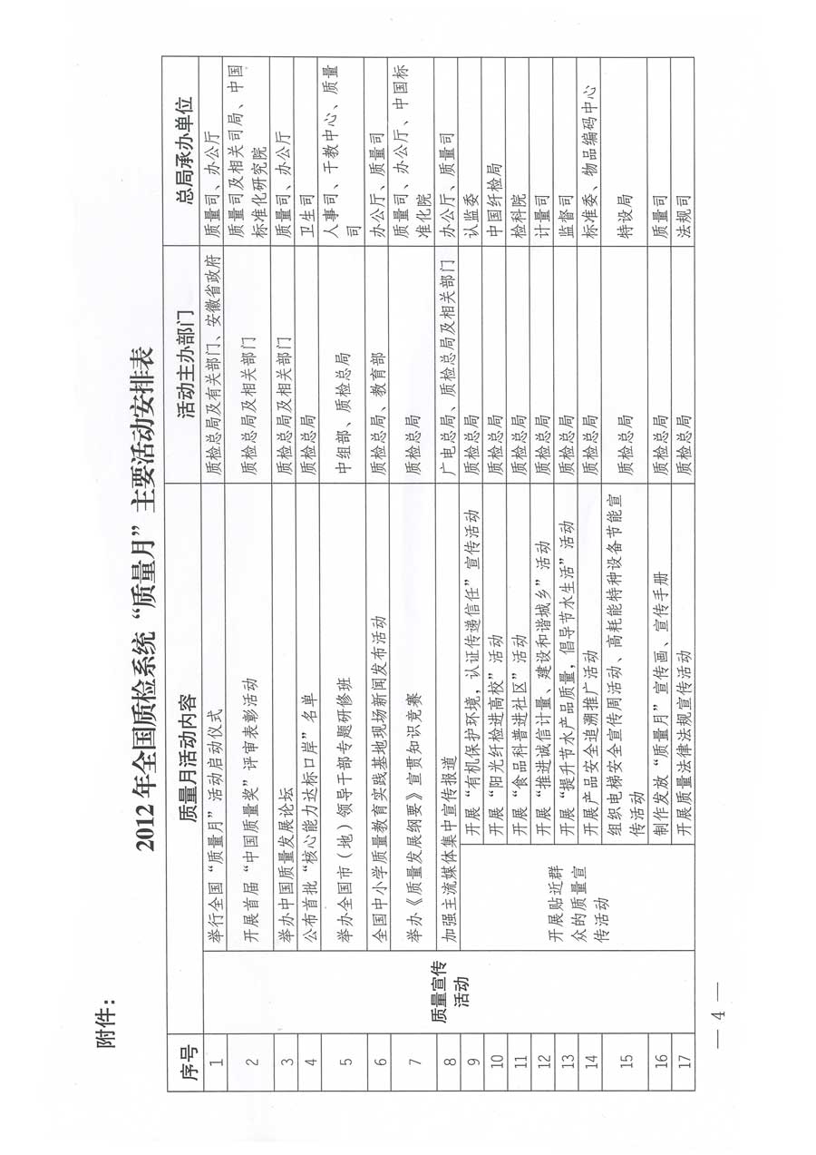 質(zhì)檢總局關(guān)于深入開展2012年全國(guó)“質(zhì)量月”活動(dòng)的通知
