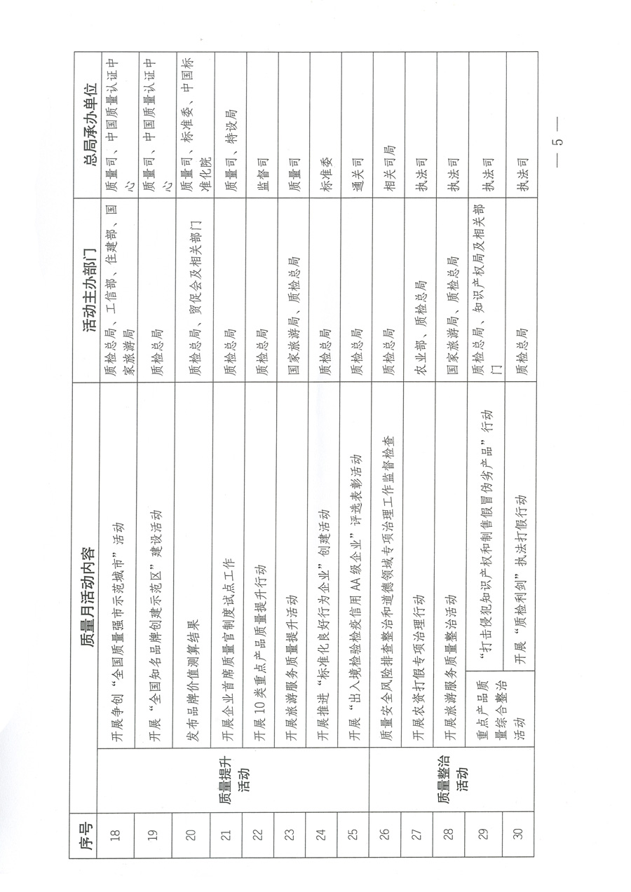 質(zhì)檢總局關(guān)于深入開展2012年全國(guó)“質(zhì)量月”活動(dòng)的通知