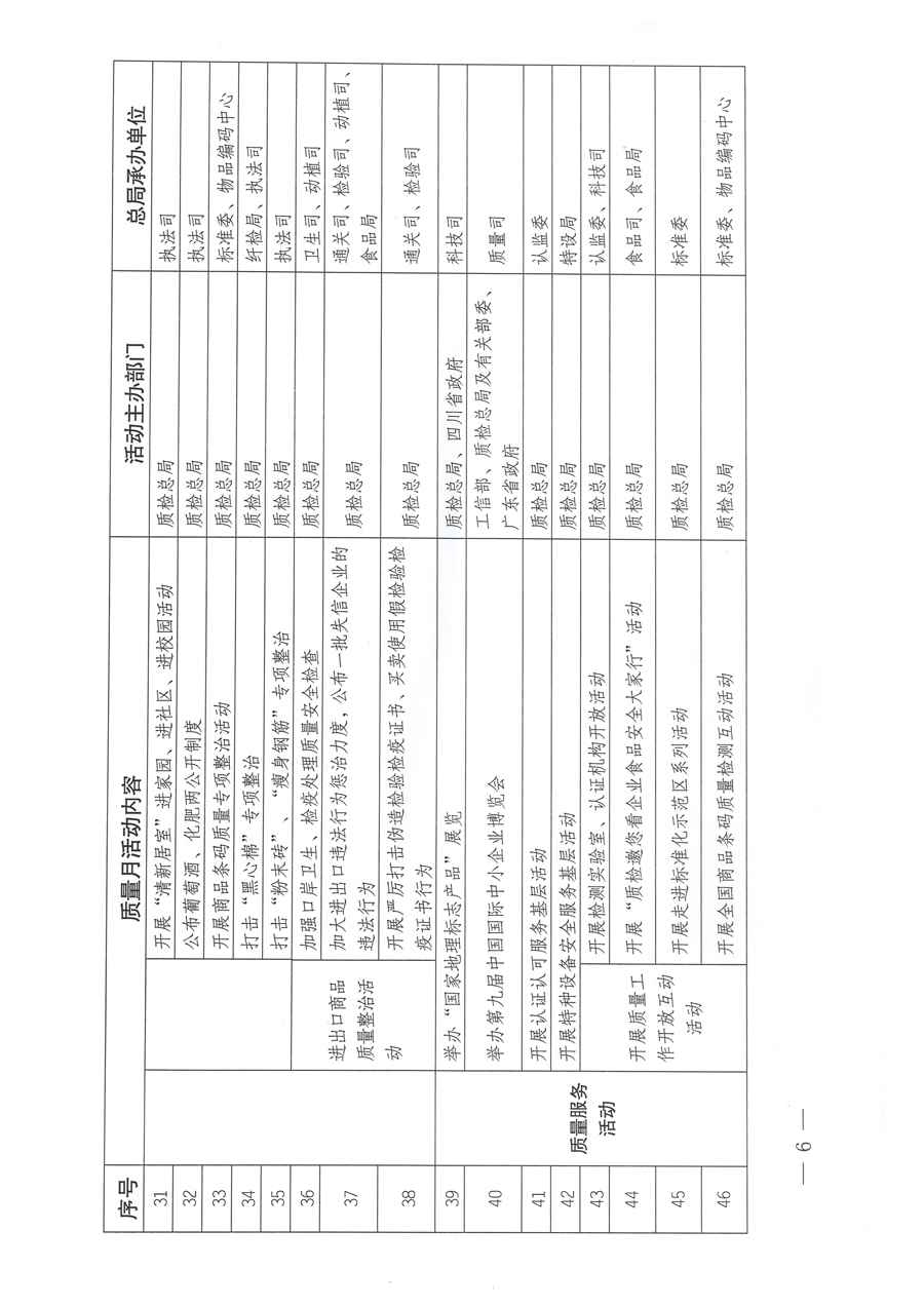 質(zhì)檢總局關(guān)于深入開展2012年全國(guó)“質(zhì)量月”活動(dòng)的通知