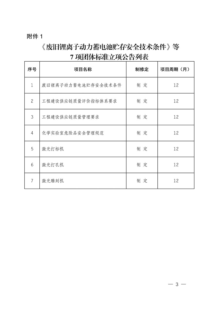 中國質量檢驗協會關于批準《廢舊鋰離子動力蓄電池貯存安全技術條件》等7項團體標準立項的通知(中檢辦發(fā)〔2022〕144號)