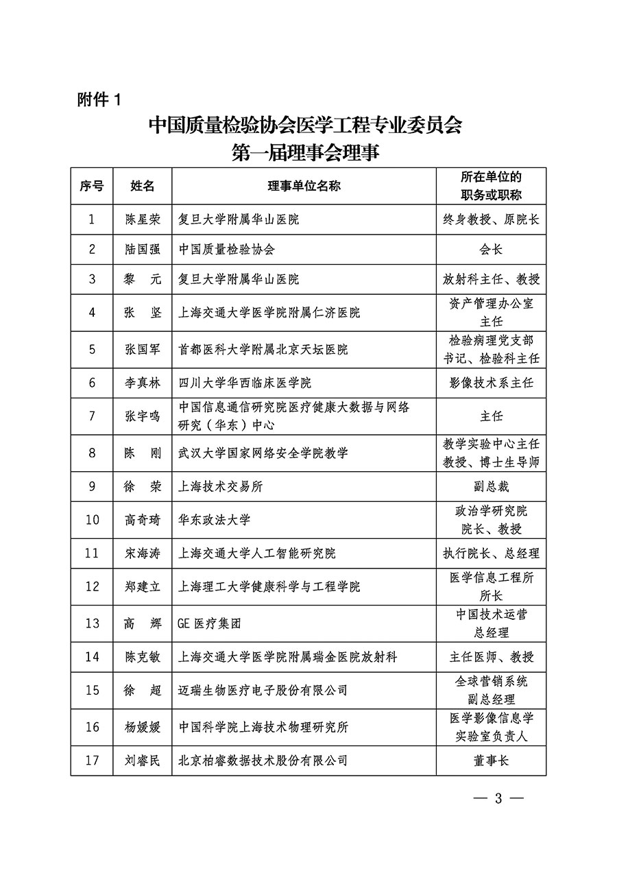 中國質(zhì)量檢驗協(xié)會關于醫(yī)學工程專業(yè)委員會成立大會暨第一次會員代表大會和第一屆理事會相關表決結(jié)果的公告(中檢辦發(fā)〔2022〕29號)