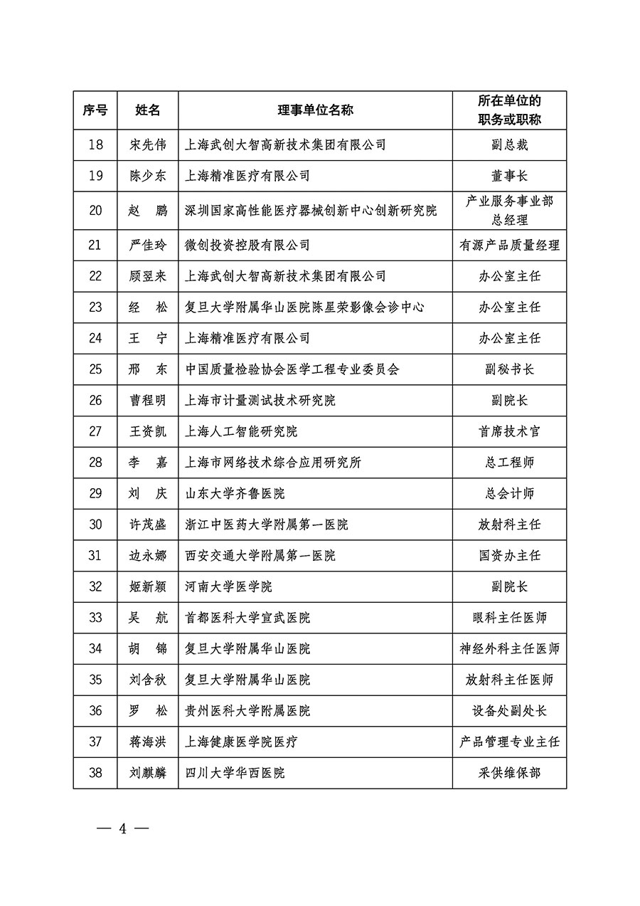 中國質(zhì)量檢驗協(xié)會關于醫(yī)學工程專業(yè)委員會成立大會暨第一次會員代表大會和第一屆理事會相關表決結(jié)果的公告(中檢辦發(fā)〔2022〕29號)