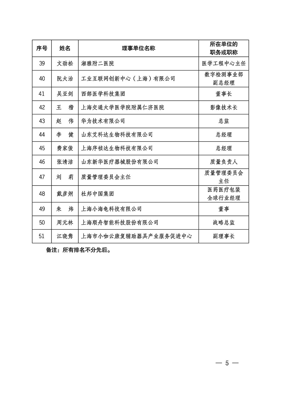 中國質(zhì)量檢驗協(xié)會關于醫(yī)學工程專業(yè)委員會成立大會暨第一次會員代表大會和第一屆理事會相關表決結(jié)果的公告(中檢辦發(fā)〔2022〕29號)
