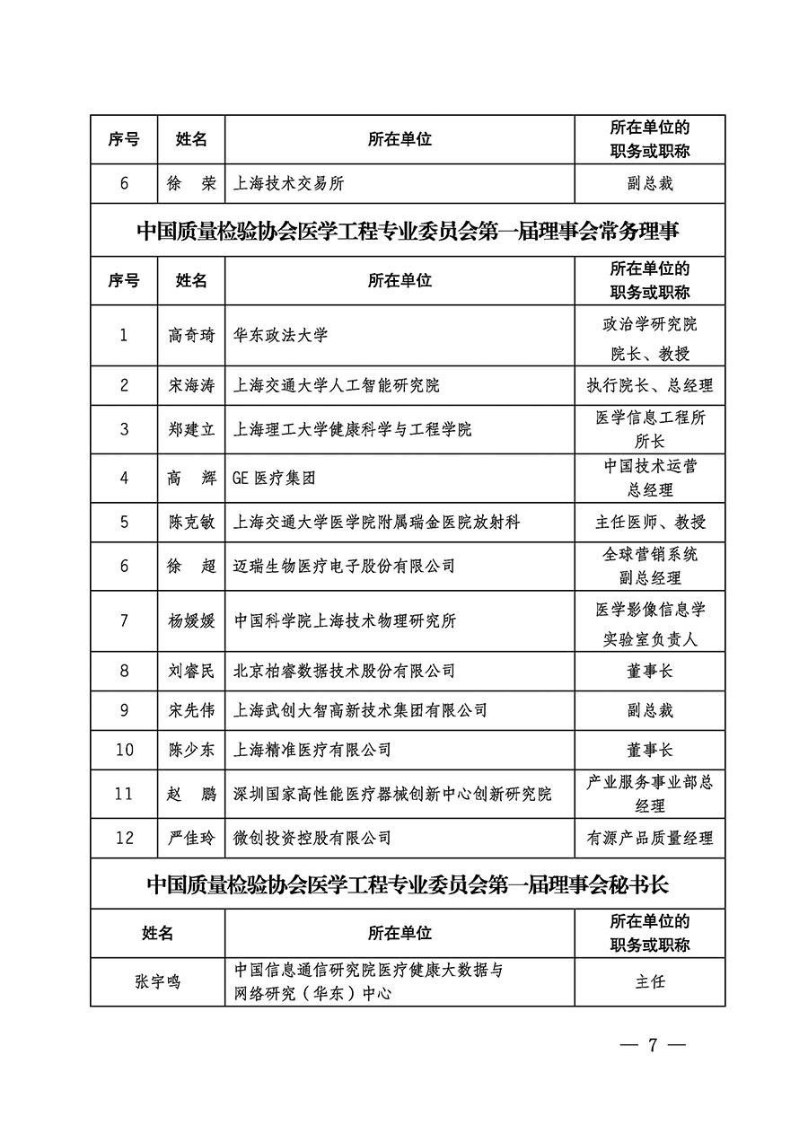 中國質(zhì)量檢驗協(xié)會關于醫(yī)學工程專業(yè)委員會成立大會暨第一次會員代表大會和第一屆理事會相關表決結(jié)果的公告(中檢辦發(fā)〔2022〕29號)