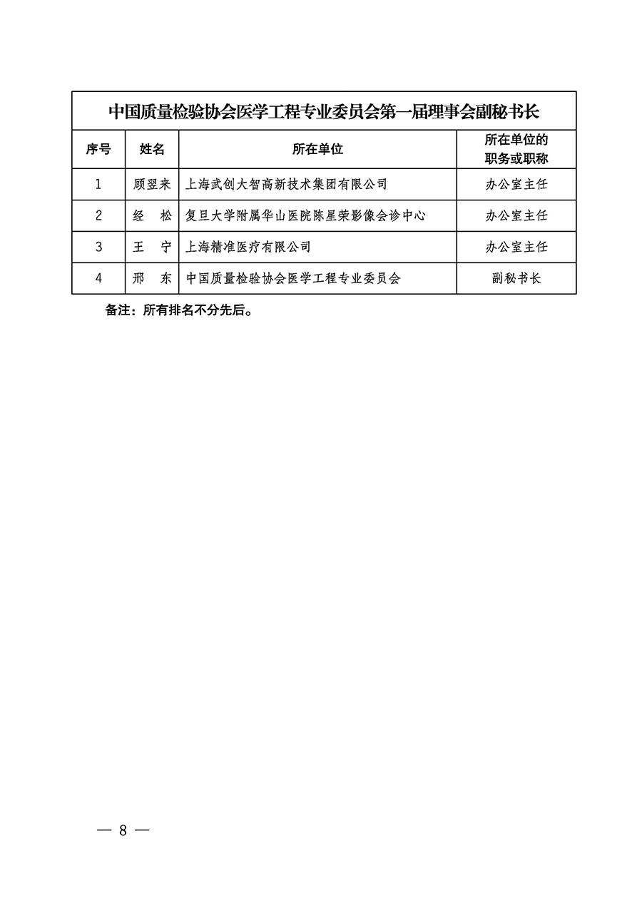 中國質(zhì)量檢驗協(xié)會關于醫(yī)學工程專業(yè)委員會成立大會暨第一次會員代表大會和第一屆理事會相關表決結(jié)果的公告(中檢辦發(fā)〔2022〕29號)